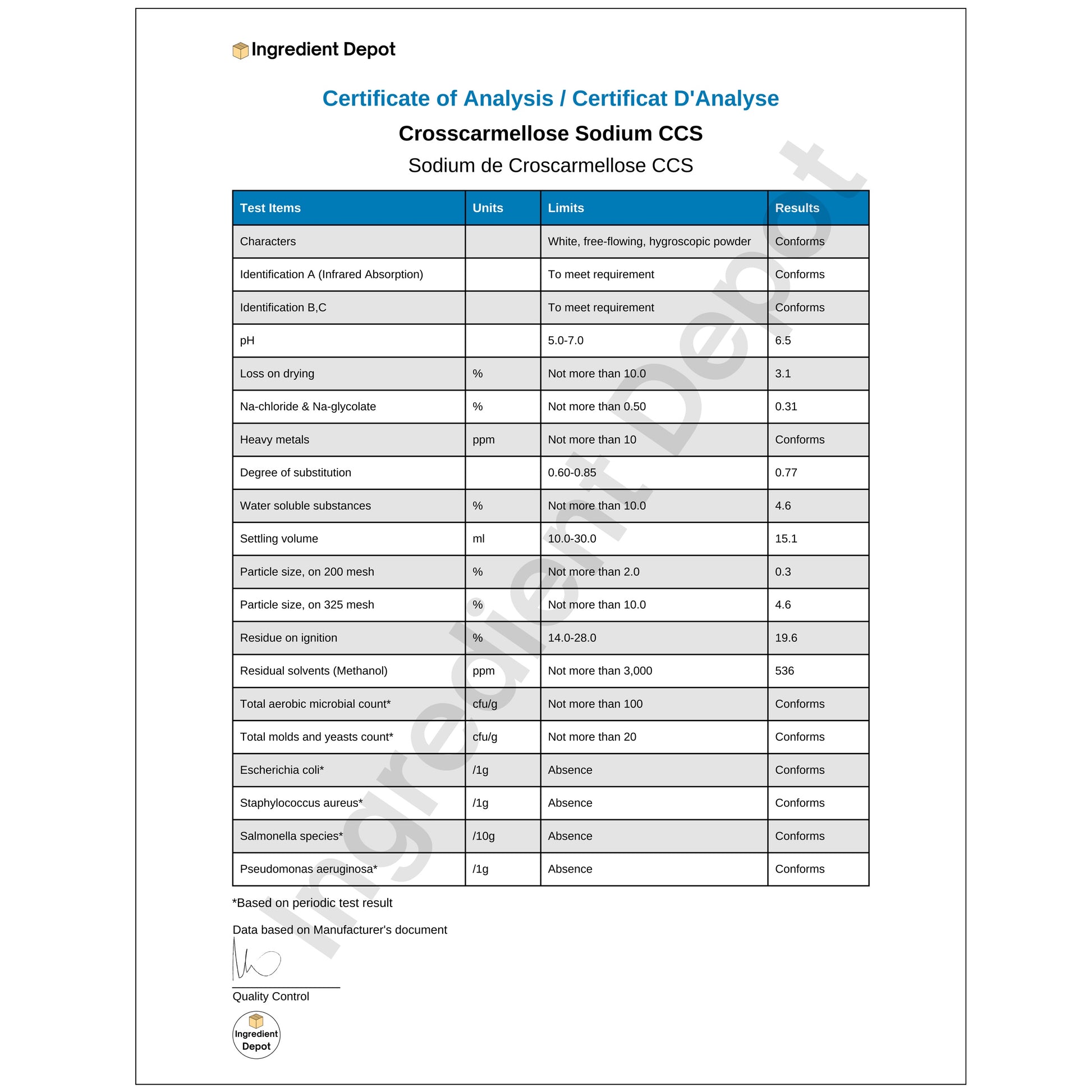 Crosscarmellose Sodium CCS - NF/USP/EP Grade 1 kg - Ingredient Depot