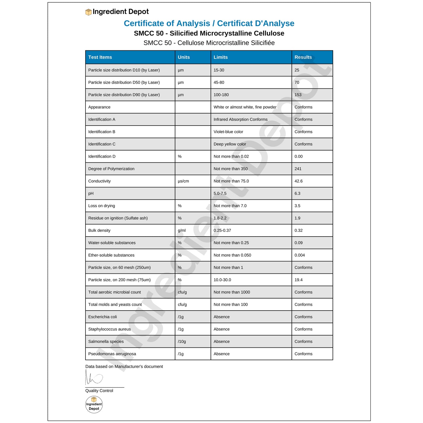 SMCC 50 Silicified Microcrystalline Cellulose - USP/NF Grade 25 kgs - Ingredient Depot