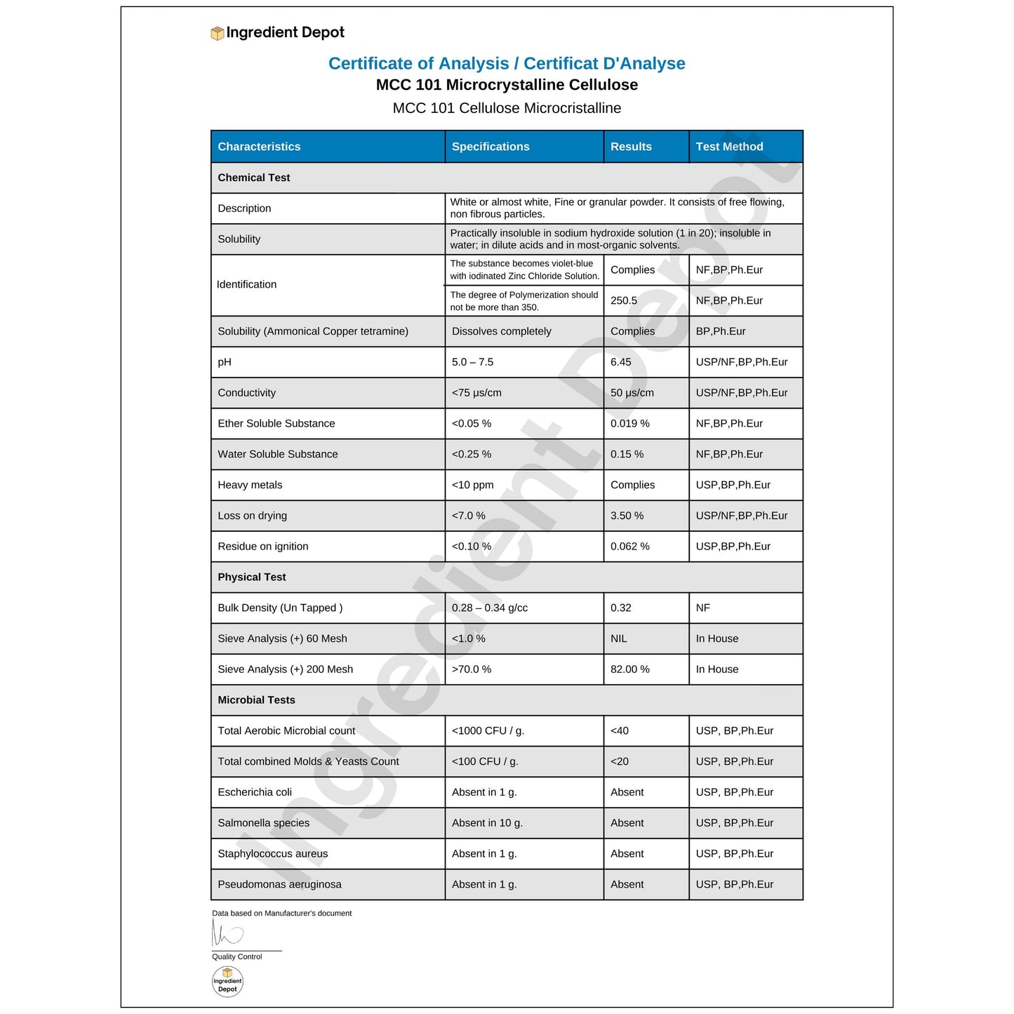 MCC 101 Microcrystalline Cellulose 20 kgs