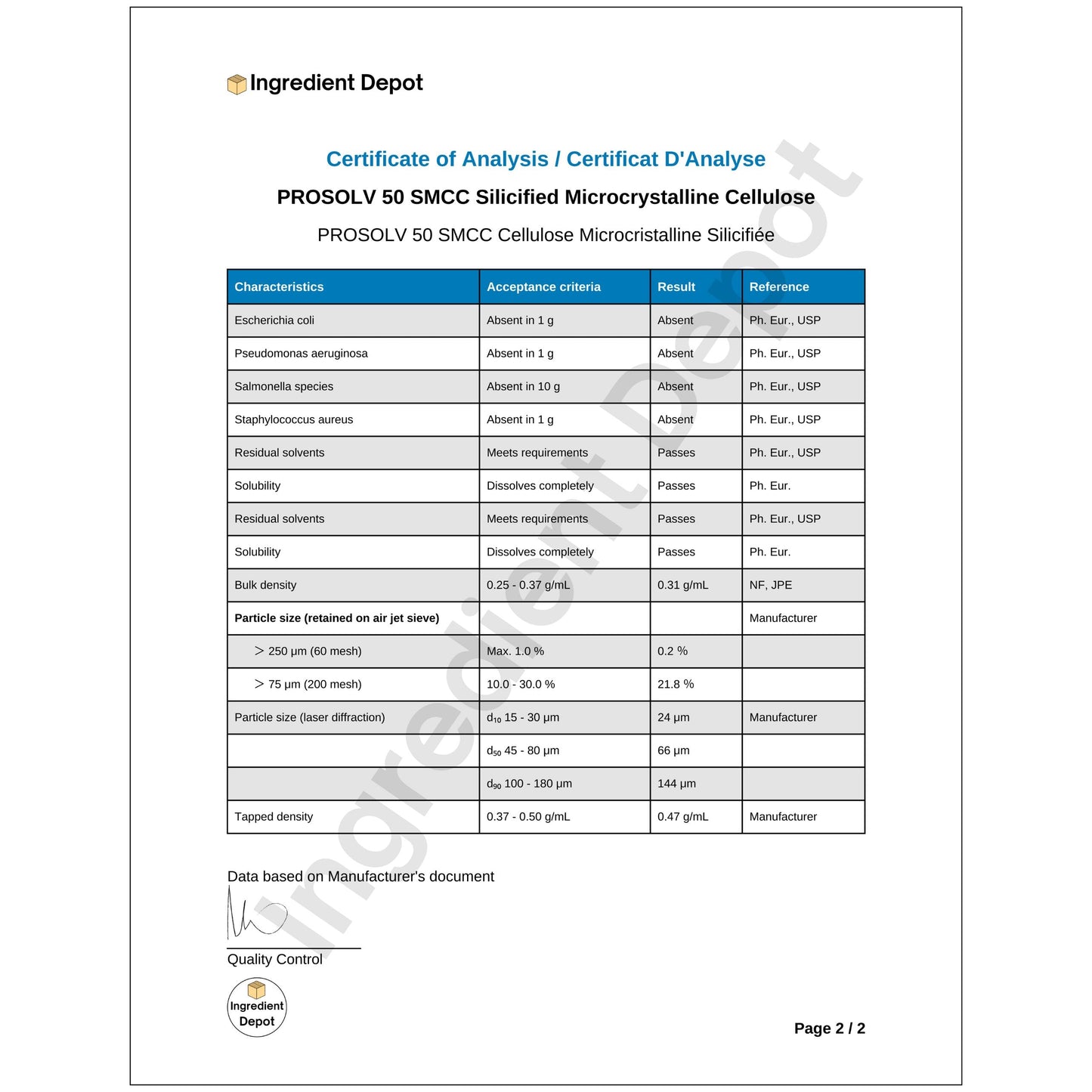 SMCC PROSOLV 50 Silicified Microcrystalline Cellulose 20 kgs