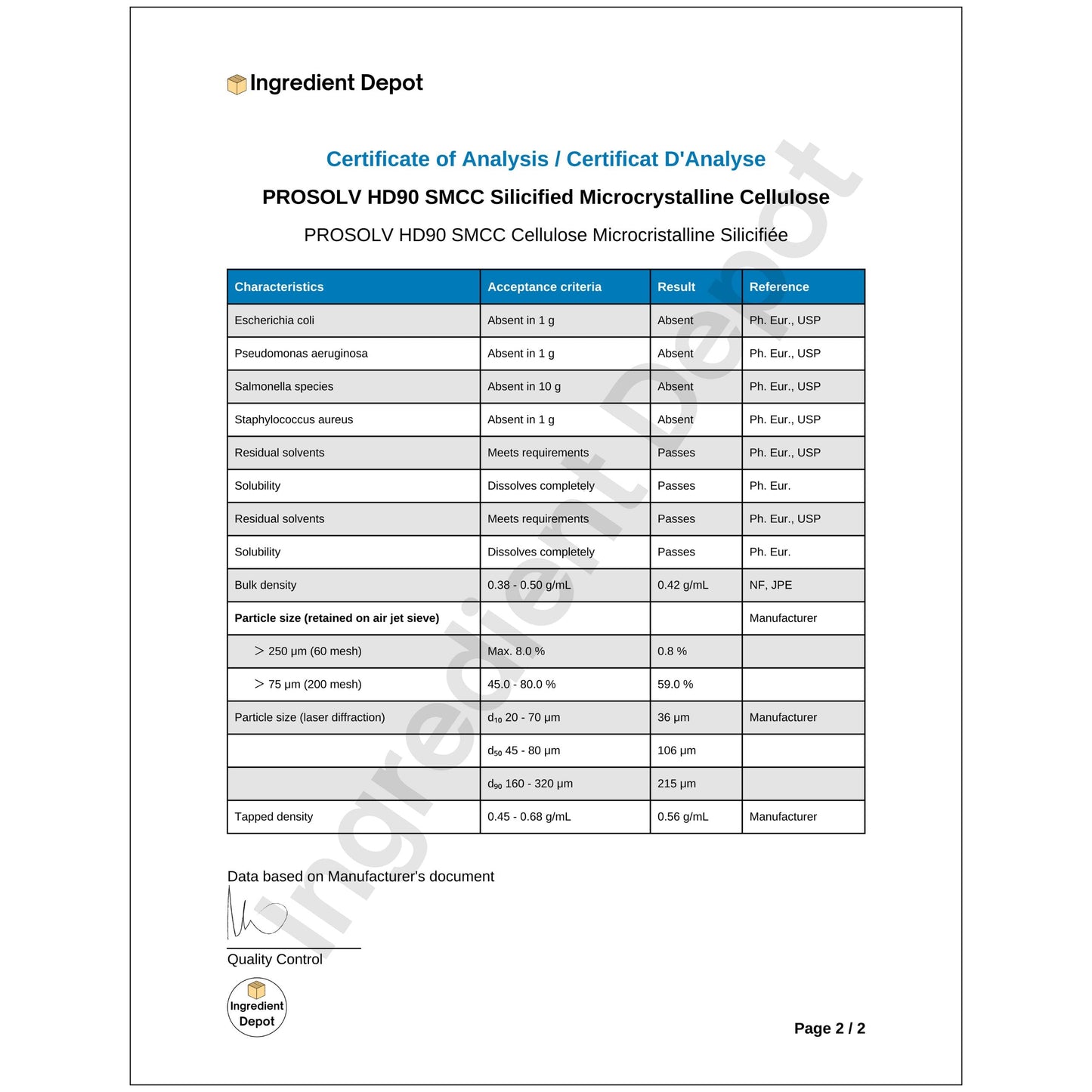 SMCC PROSOLV HD90 Silicified Microcrystalline Cellulose 25 kgs