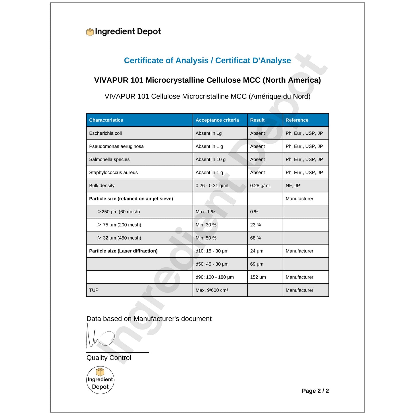 VIVAPUR MCC 101 HQ Microcrystalline Cellulose 20 kgs