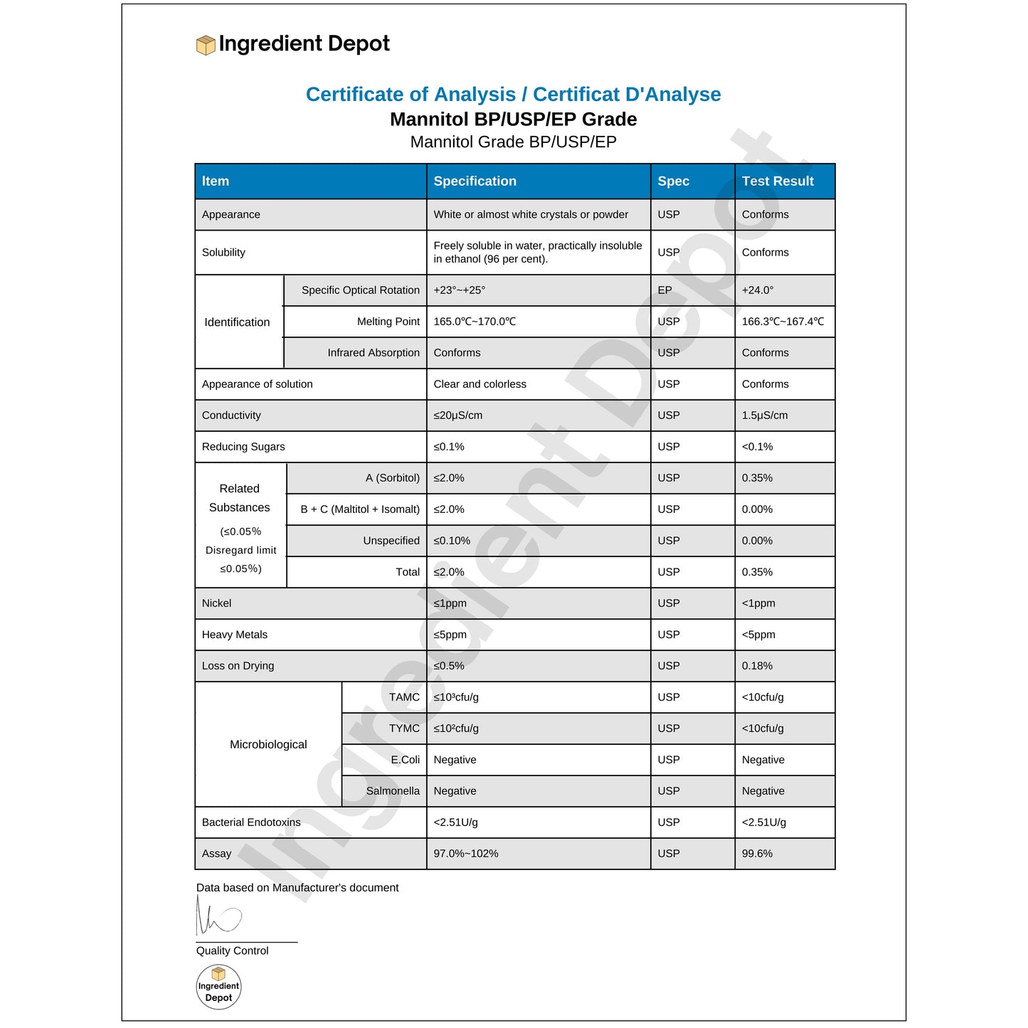 Mannitol BP/USP/EP Grade 1 kg - IngredientDepot.com